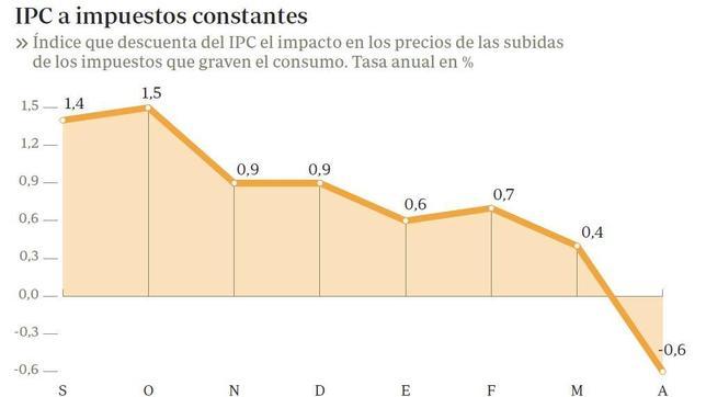 Cuando los precios bajos son una amenaza
