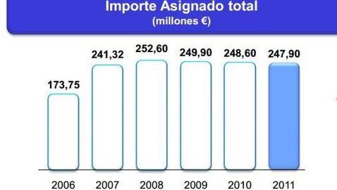 Primera auditoría externa sobre el destino del dinero que recibe la Iglesia a través del IRPF