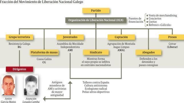 El PP solicitará a los concellos condenas explícitas a Resistencia Galega