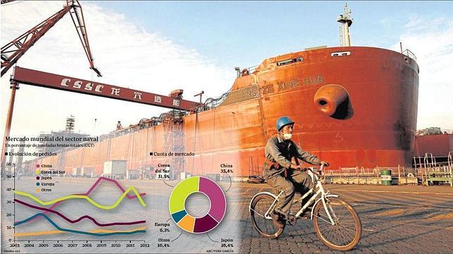 Asia gana la guerra del naval europeo