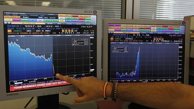 La prima de riesgo de España cae a 274 puntos, su nivel más bajo en dos años