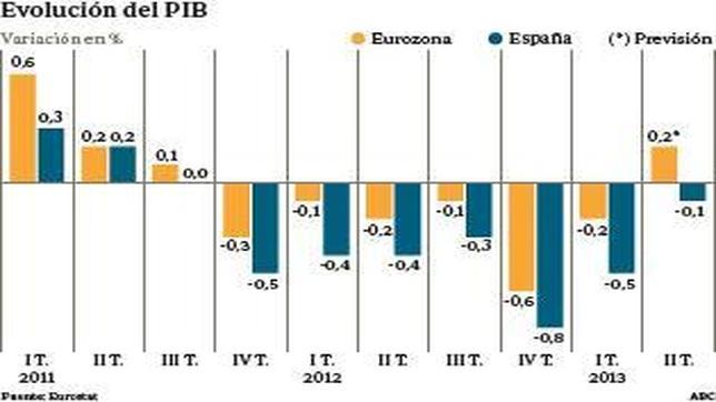 Los grandes inversores dibujan un escenario económico optimista