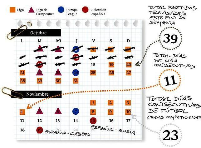 Fútbol en sesión continua: otra panzada de 23 días consecutivos de partidos oficiales