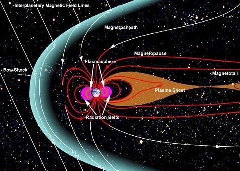 Descubren otra arma de la Tierra contra el ataque de las tormentas solares
