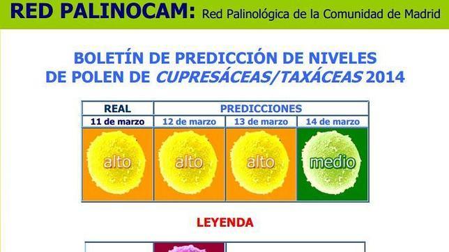Boletín de predicción de niveles de polen de cupresáceas en la Comunidad de Madrid