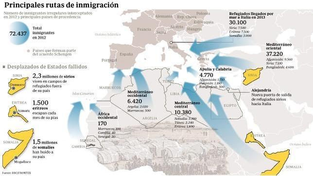 Las Principales Rutas De Los Inmigrantes Africanos