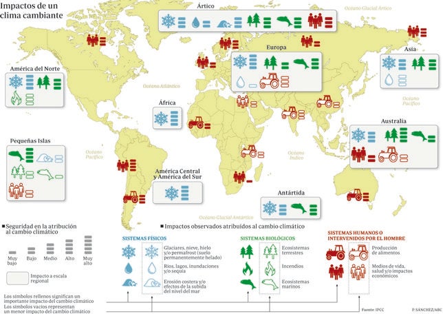 El aumento de 1ºC disparará las inundaciones y las olas de calor extremas