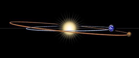 Marte, la Tierra y el Sol se alinean esta noche