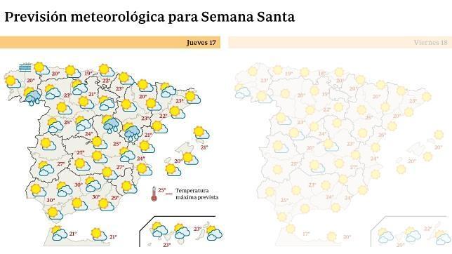 El buen tiempo aguantará durante el Jueves y el Viernes Santo
