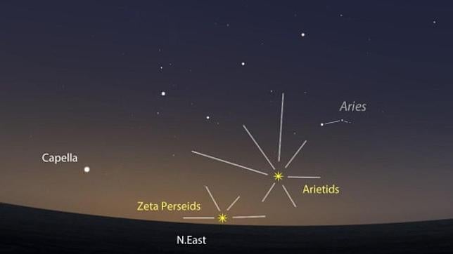 Las 22 lluvias de estrellas que podrás ver en junio