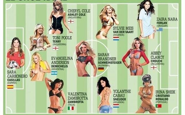 El once titular de las novias (o exnovias) del Mundial