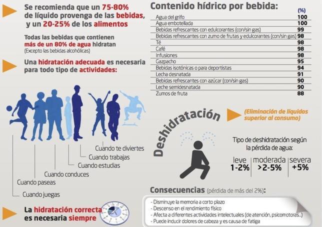 En la obesidad y el sobrepeso todo cuenta