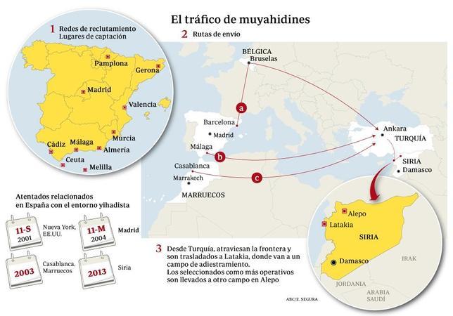 La yihad española utiliza diez bases de captación y tres rutas hacia Siria