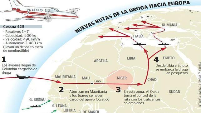 Gráfico sobre las nuevas rutas de la droga