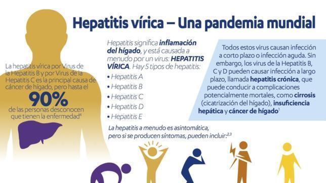 Las hepatitis matan cada año a 1,4 millones de personas