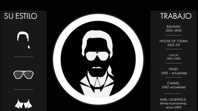 Karl Lagerfeld, algo más que un icono de la moda celebra su cumpleaños