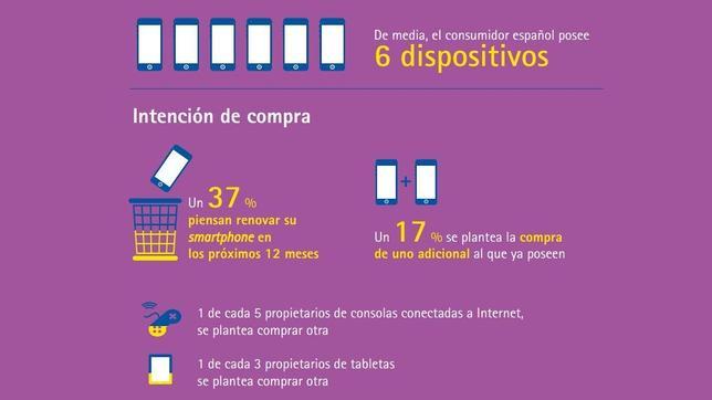 Los españoles tienen hasta seis dispositivos tecnológicos