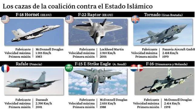 Los aviones de combate con los que la coalición golpea al Estado Islámico