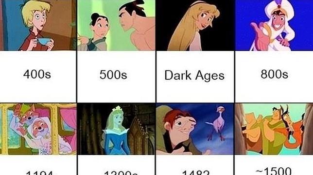 Las películas de Disney, ordenadas cronológicamente