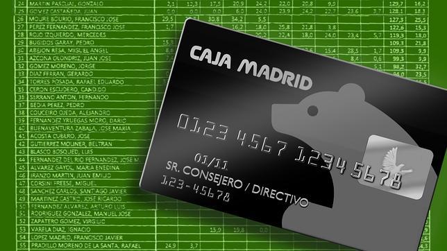 Lujosas joyas, viajes a Nueva York y lotería, entre los gastos de las tarjetas «B»