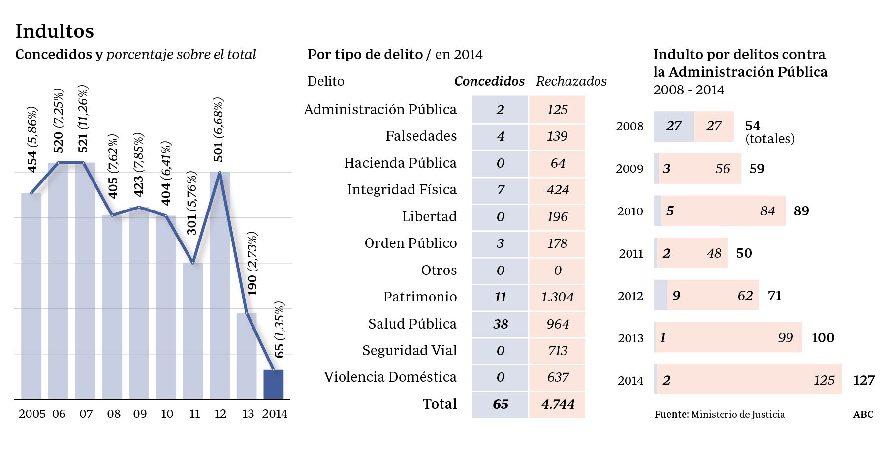 Indultos: todas las claves de la polémica medida de gracia