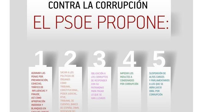 Las 40 medidas anticorrupción del PSOE