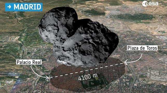 El tamaño del cometa de Rosetta, comparado con Madrid