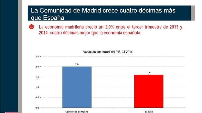 Madrid confía en lograr el objetivo de déficit pese al sistema de financiación