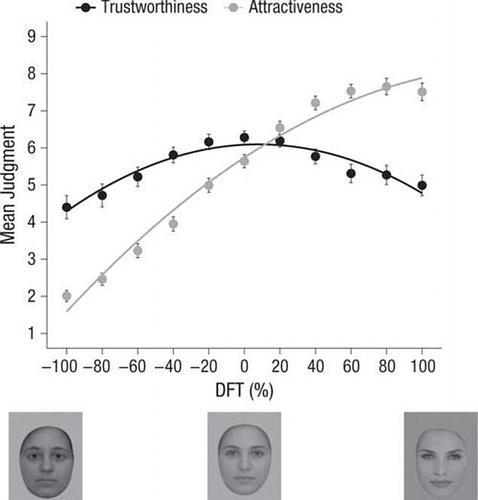 Relación de fiabilidad en relción a la belleza