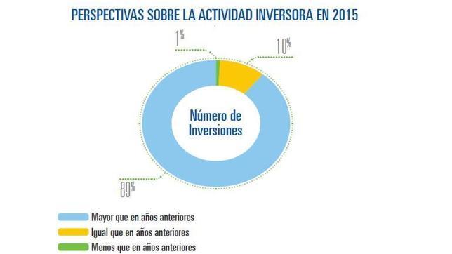 El mercado de fusiones y adquisiciones en España creció un 54% en 2014