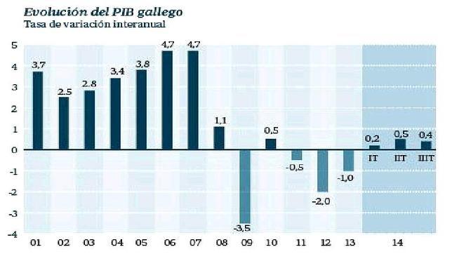 En la senda del crecimiento