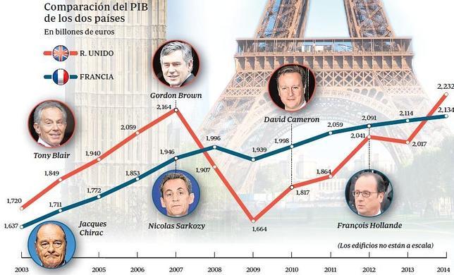 El liberalismo del Reino Unido gana la batalla al proteccionismo francés