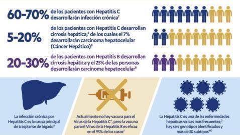 Desaconsejan el cribado poblacional para la hepatitis C