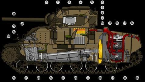 Interior de un M4: almacenar las municiones y el combustible eran una cuestión de seguridad (Malyszkz)