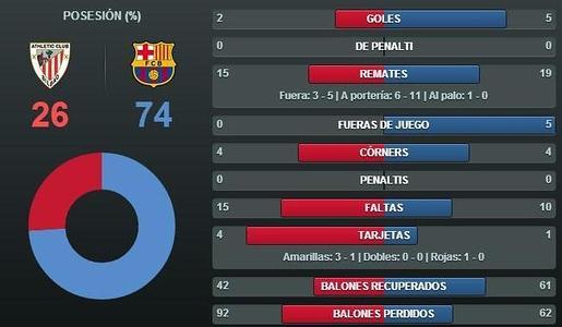 Golpe de autoridad del Barcelona en San Mamés (2-5)