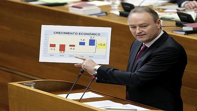 Alberto Fabra: El presidente de la austeridad y las «líneas rojas»