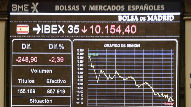 Cuatro claves para invertir en el Ibex