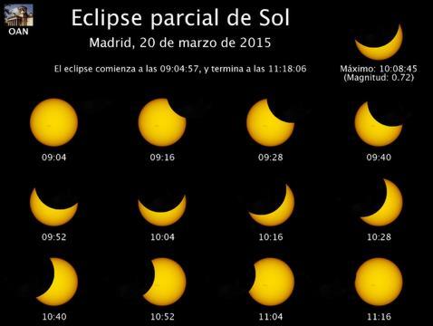 Las fases del eclipse de Sol, desde Madrid