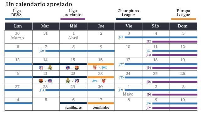 Una indigestión de partidos