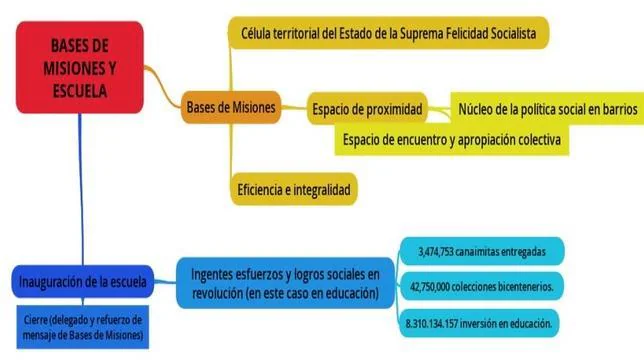 Documento elaborado por CEPS para dar argumentos a Maduro sobre la «Suprema Felicidad Socialista»