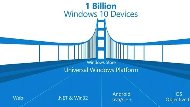 Microsoft apuesta por la nube y la convergencia de aplicaciones en Windows 10
