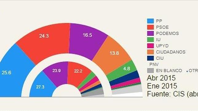 Las noticias de la semana (4/5/2015)