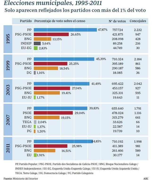 Un mapa de ayuntamientos de intenso color azul