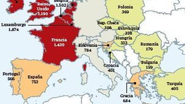 Comparativa del salario mínimo interprofesional en países del entorno europeo