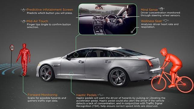 El sexto sentido de Jaguar Land Rover