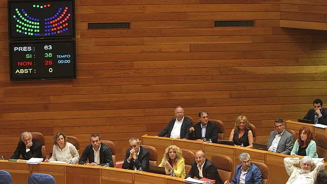 Votación en el Parlamento gallego, este lunes