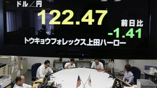 Panel del índice Nikkei
