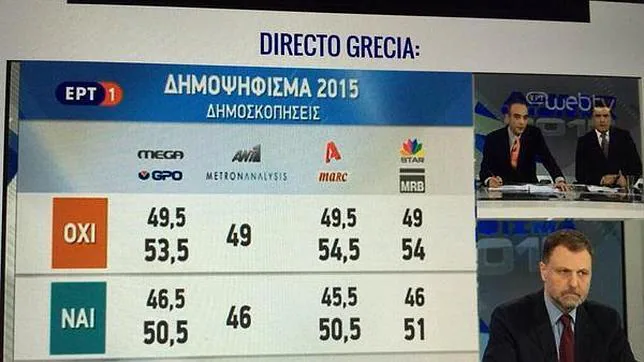 Los primeros resultados indican que los griegos han optado por rechazar el acuerdo del pago de su deuda