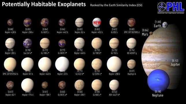 ¿Cuál es el mundo conocido más parecido a la Tierra?