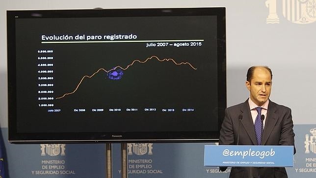 La CEOE advierte de que el ritmo de recuperación de empleo «se ha moderado»